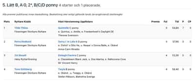 Inlägg 8 av Korsningsponny