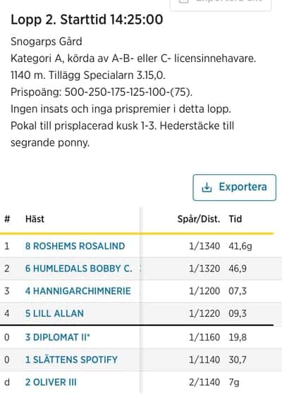 Inlägg 18 av Shetlandsponny med titeln Ponnytrav