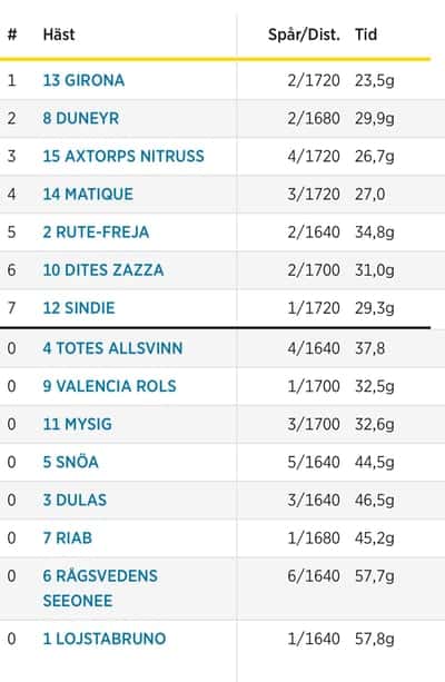 Post 22 of Gotland Pony with title Ponnytrav 