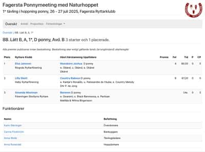 Inlägg 17 av Fälttävlan med titeln Hopptävling 