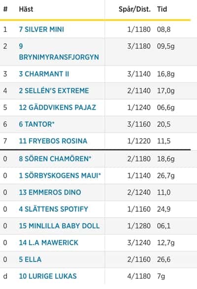 Inlägg 19 av Shetlandsponny med titeln Uppfödning 