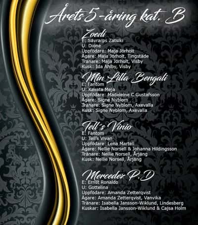 Inlägg 14 av Gotlandsruss med titeln Nominering