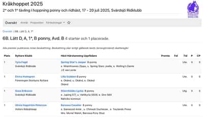 Inlägg 23 av Korsningsponny med titeln Hopptävling 