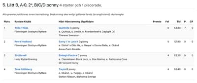 Inlägg 8 av Korsningsponny