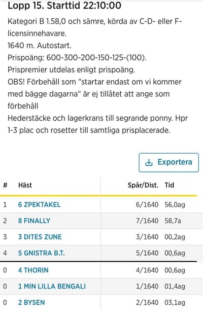 Inlägg 6 av Gotlandsruss med titeln Uppfödning 