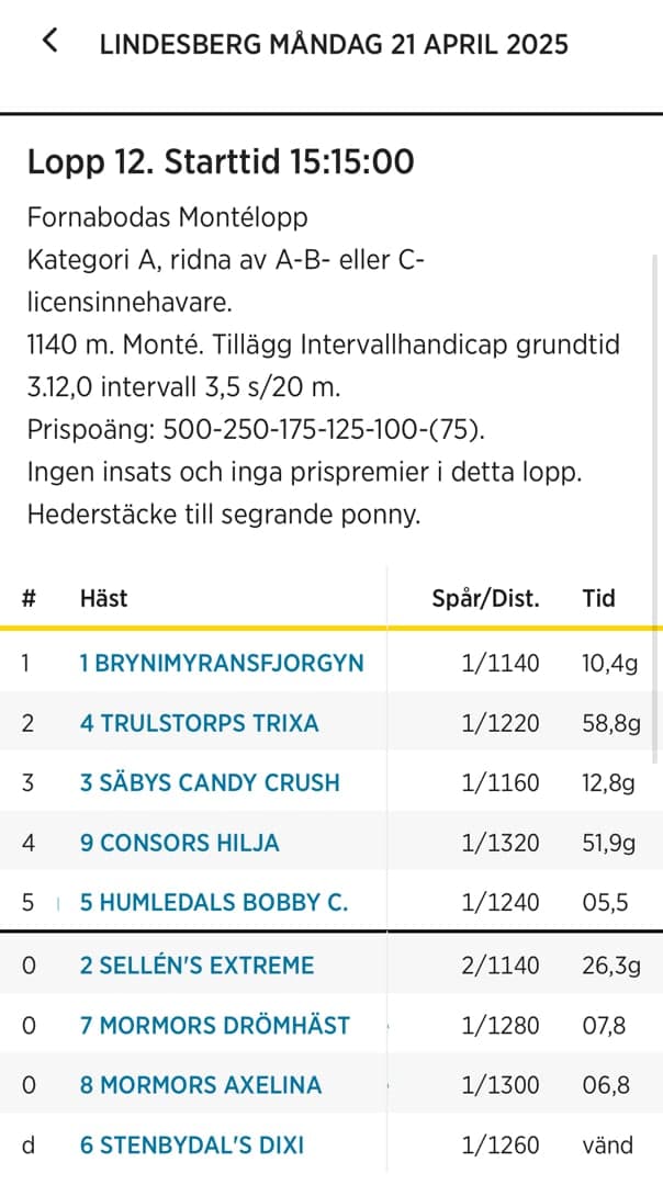 Bild 4 av placeholder text