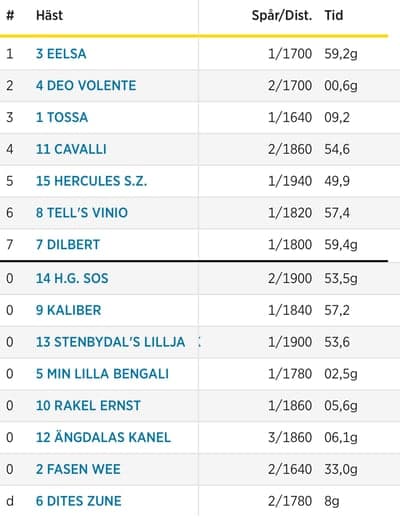 Inlägg 12 av Gotlandsruss med titeln Uppfödning 