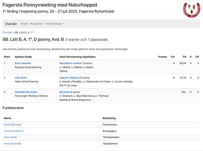 Inlägg 9 av Arabiskt Fullblod med titeln Hopptävling 