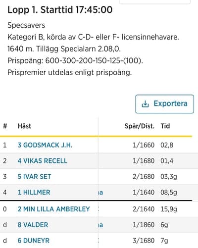 Inlägg 24 av Gotlandsruss med titeln Ponnytrav 