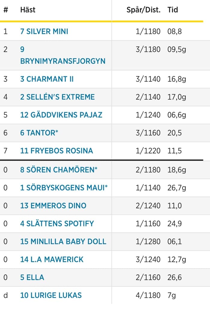 Media 2 av Min Lilla Baby Doll
