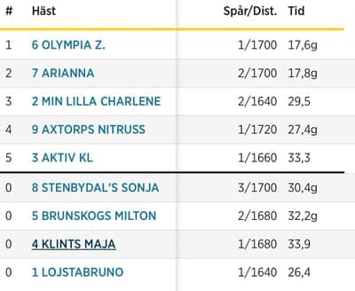 Inlägg 4 av Gotlandsruss med titeln Uppfödning