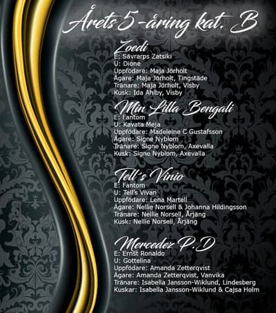 Inlägg 14 av Gotlandsruss med titeln Nominering