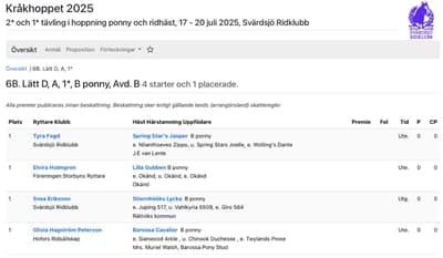 Inlägg 23 av Korsningsponny med titeln Hopptävling 